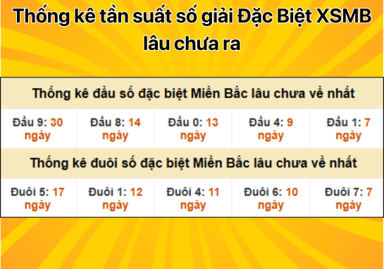 Dự đoán XSMB 19/12 - Dự đoán xổ số miền Bắc 19/12/2024 mới nhất